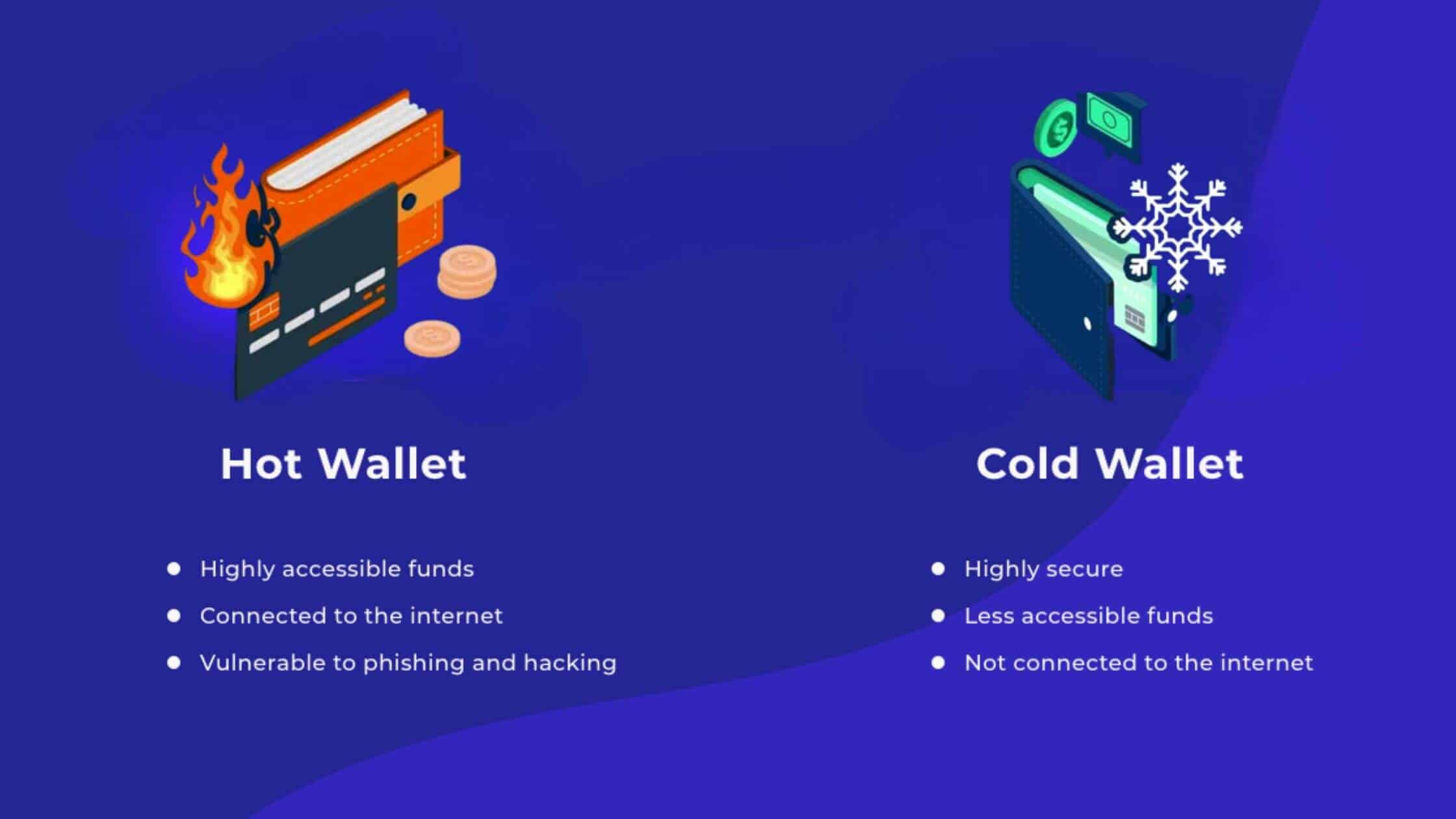 Difference Between Cold Wallets And Hot Wallets