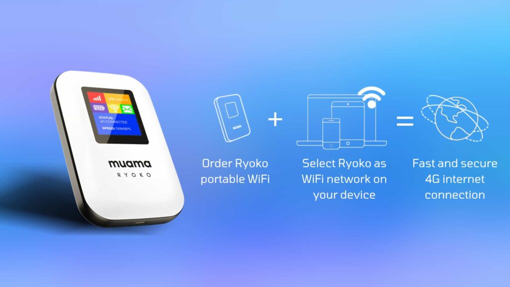 How Does Ryoko Portable Wifi Work Muama Ryoko Reviews - How Does This 4G WiFi Router Work?