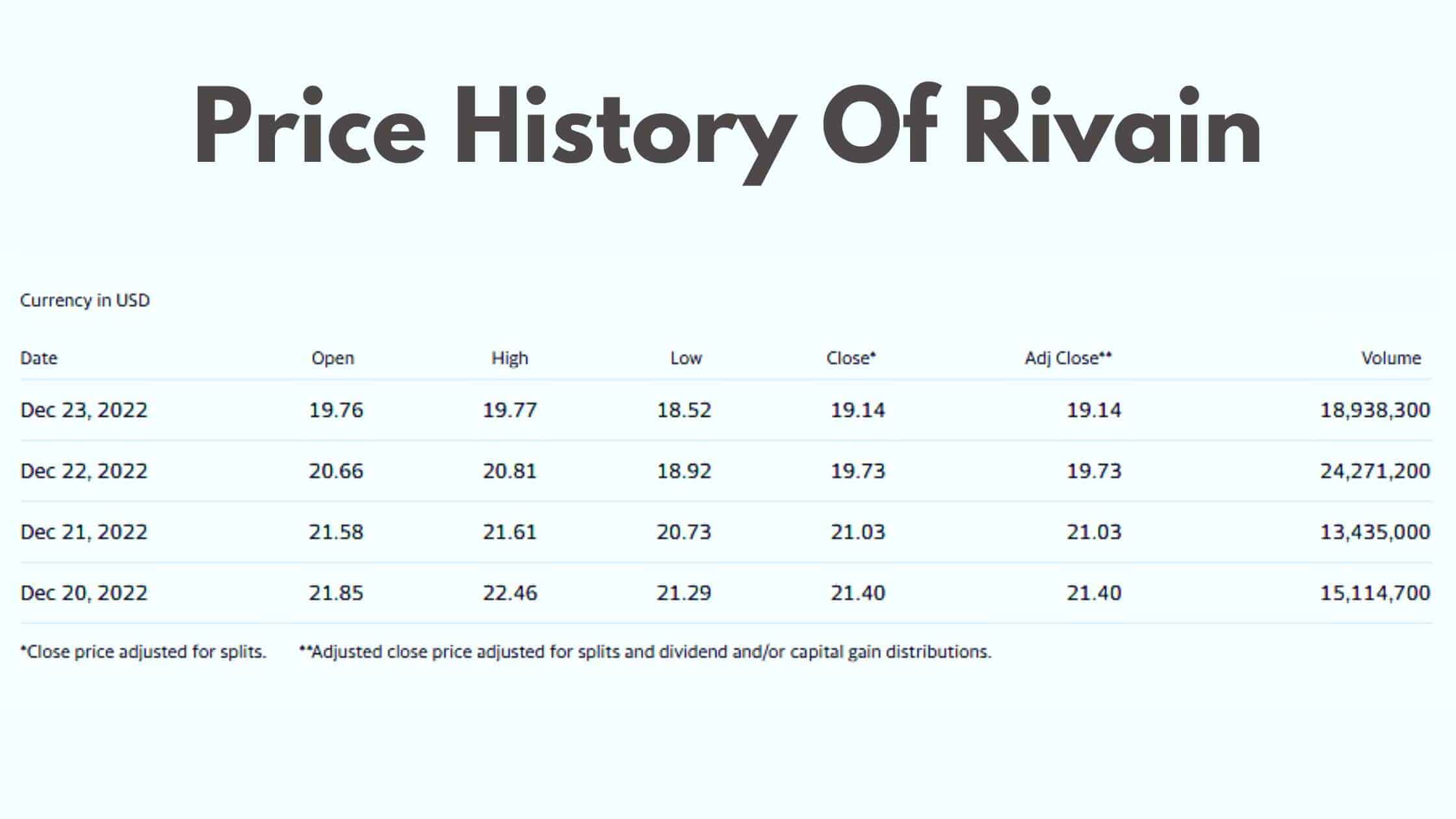 price history of Rivian 