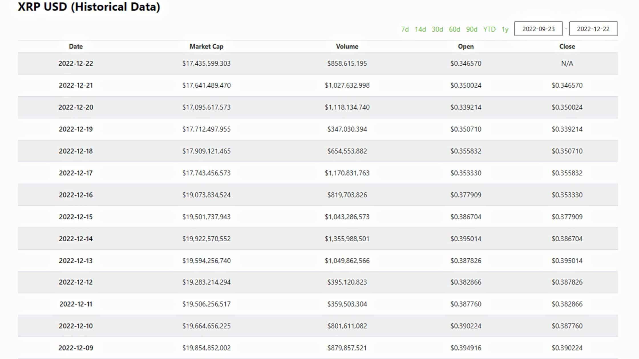 About XRP Value