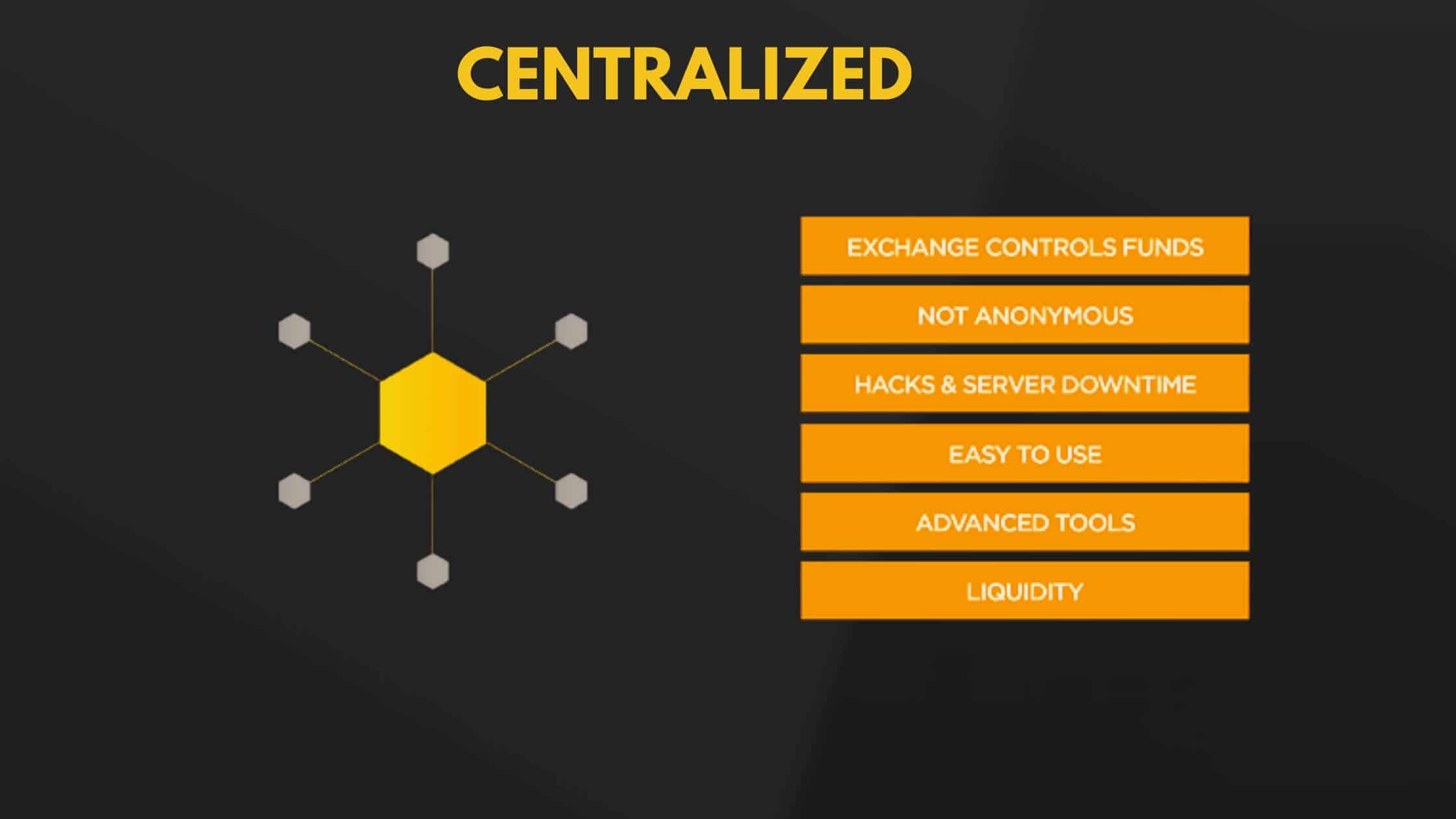 About Centralized Crypto Exchange