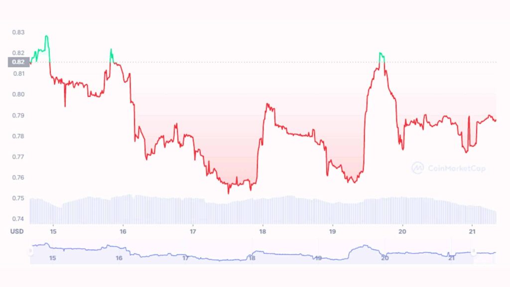 kintsugi crypto price prediction