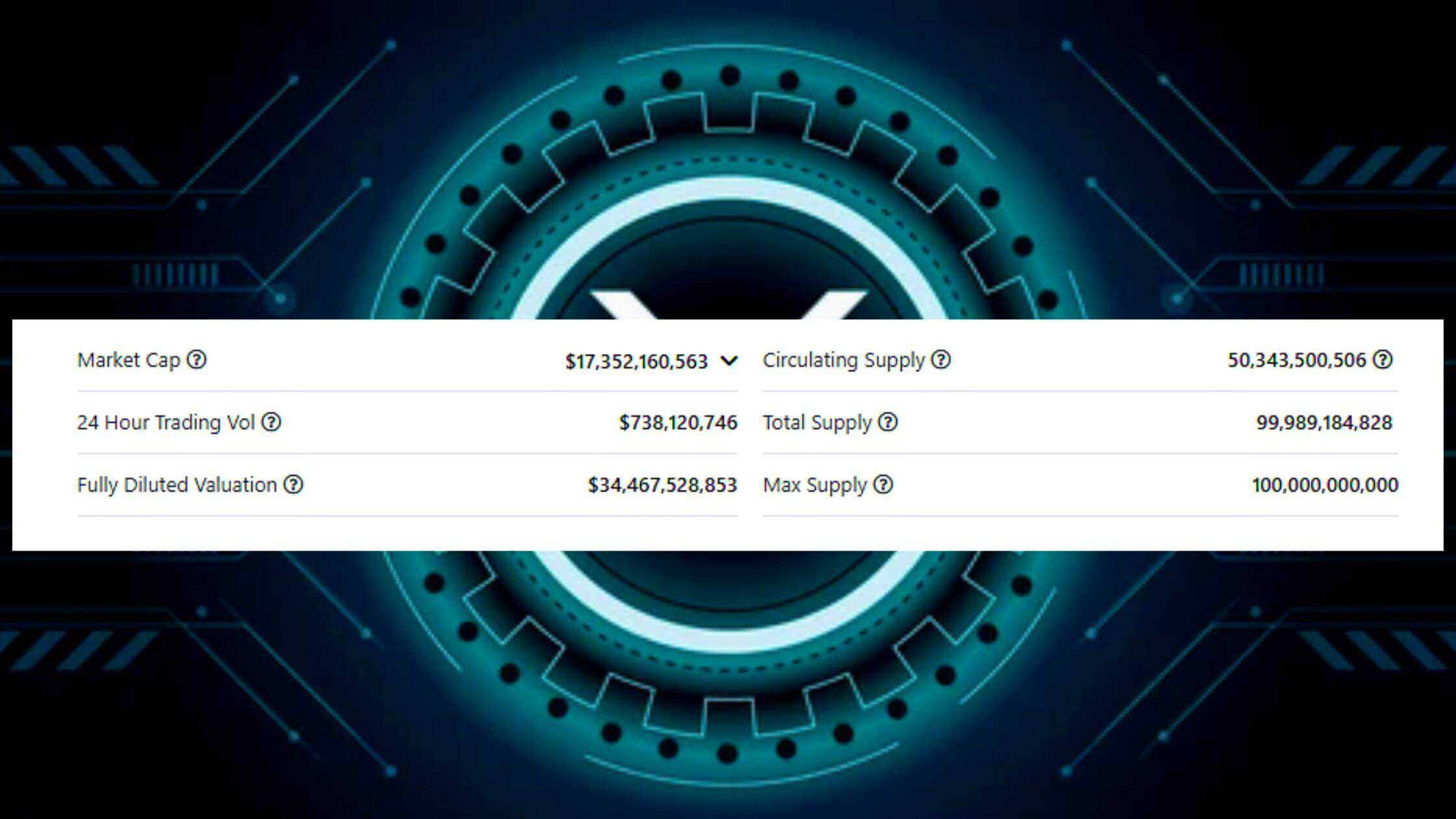 Know More About XRP Value