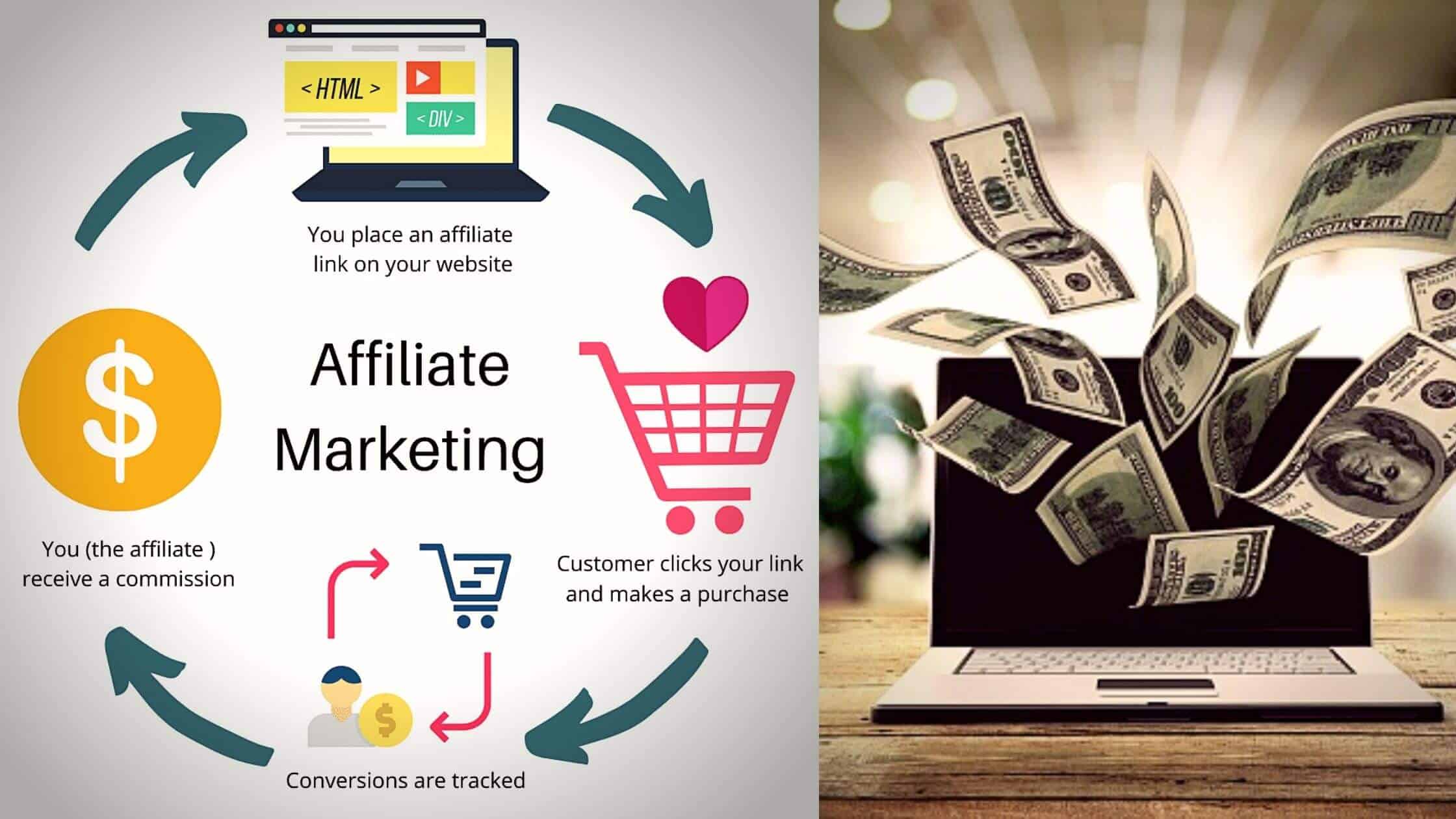 Affiliate Marketing For Beginners