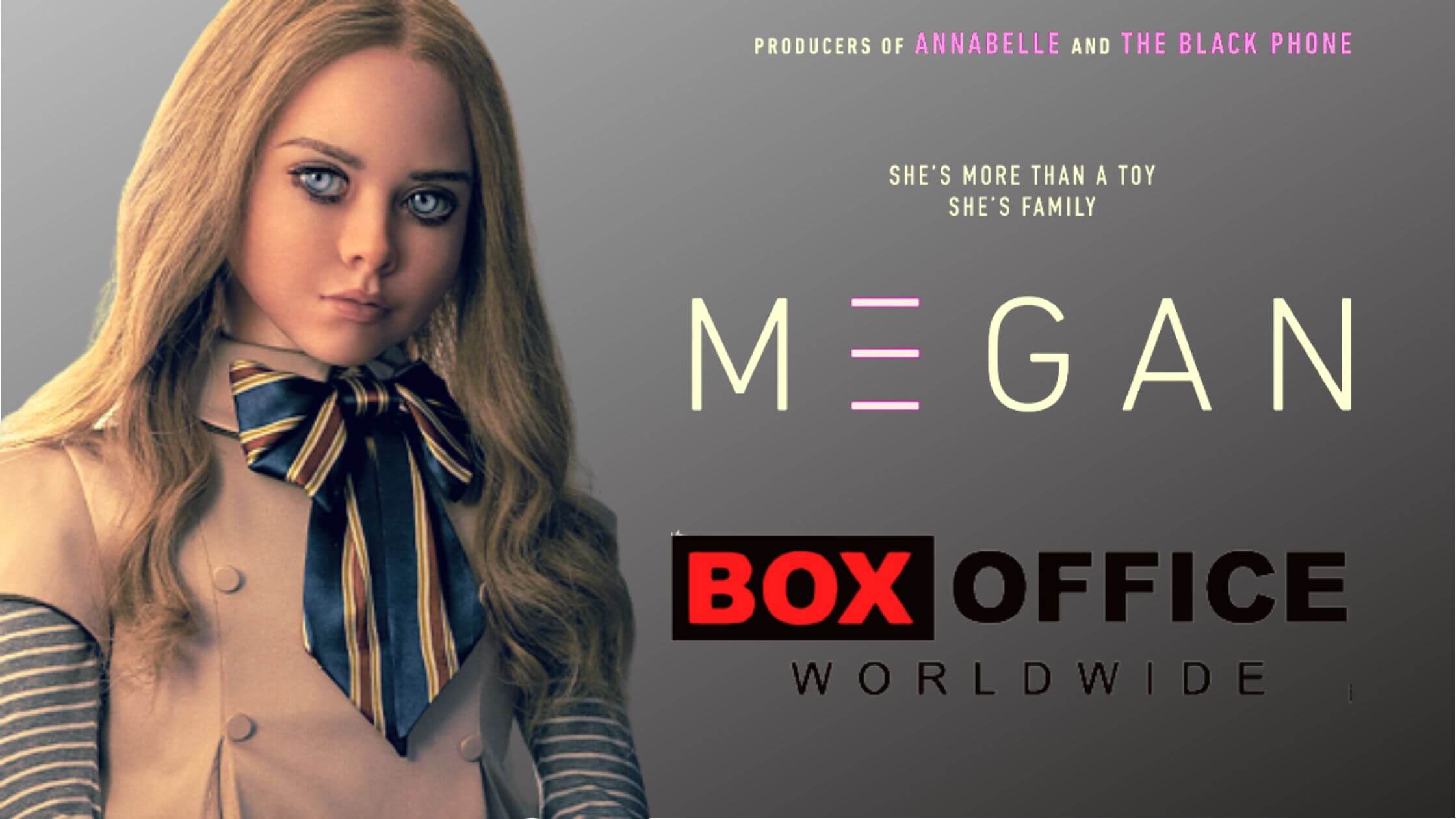 M3GAN Devastates The World Box Office With $45 Million