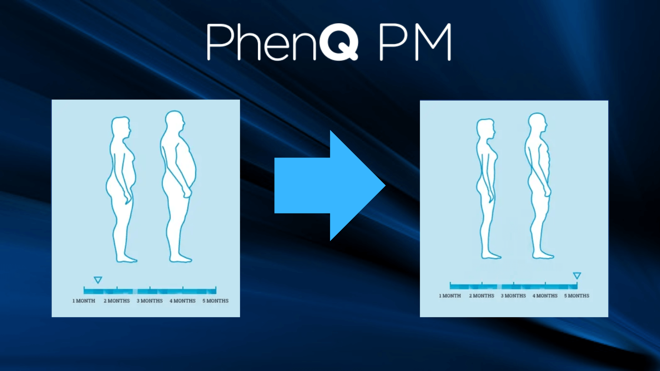 PhenQ PM Results