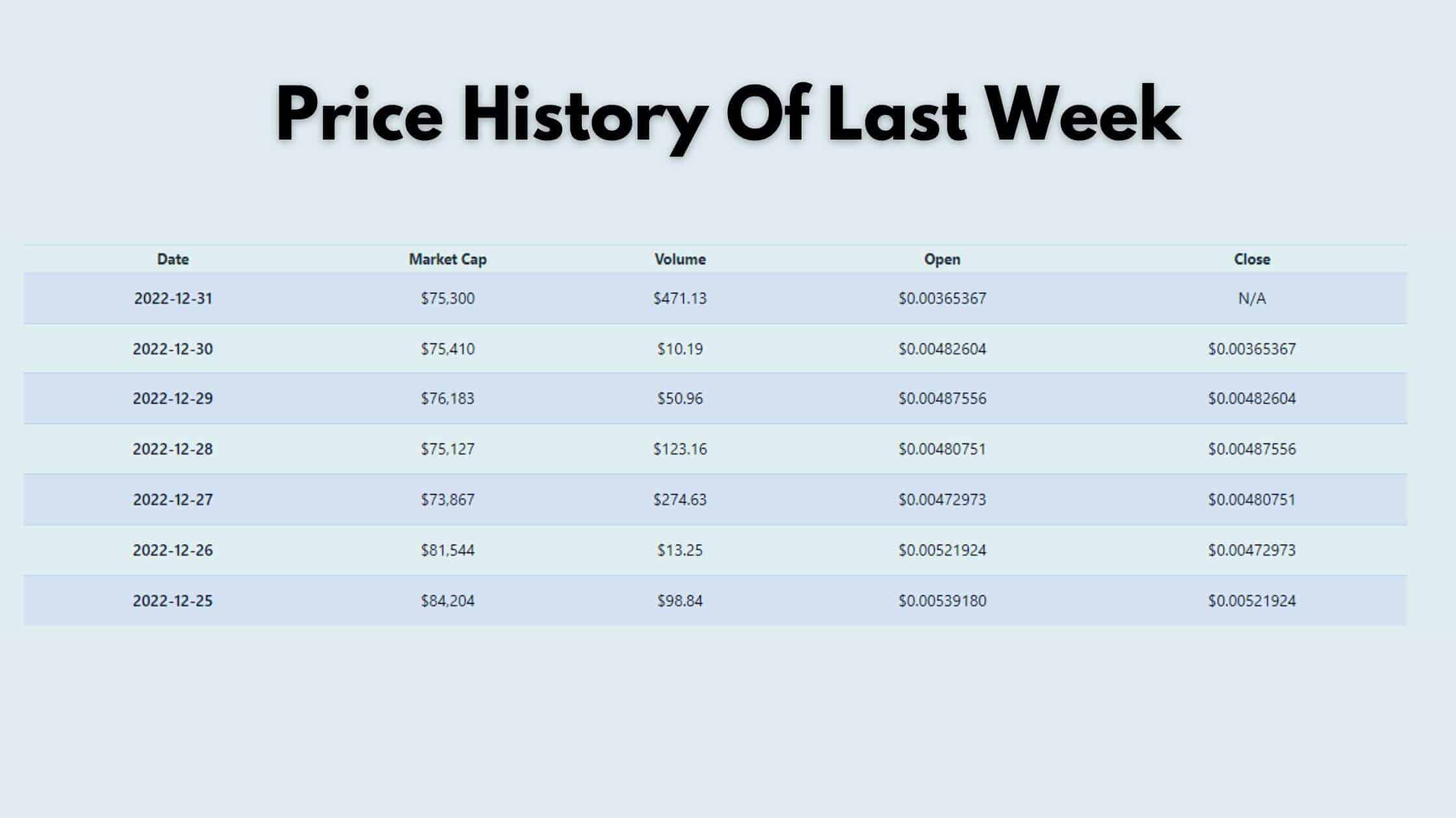 Price history of Swap (XWP)