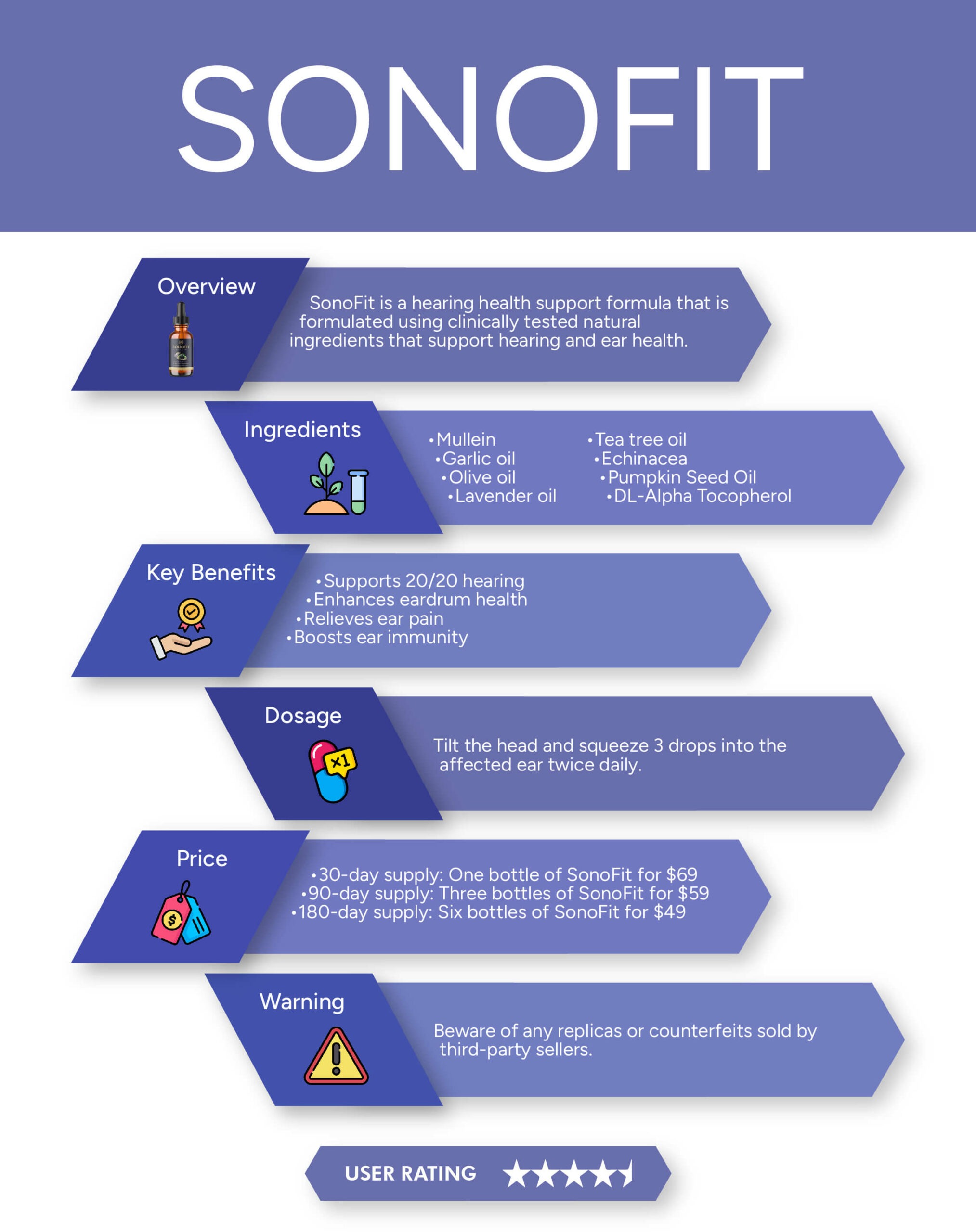 SonoFit Complete Guide