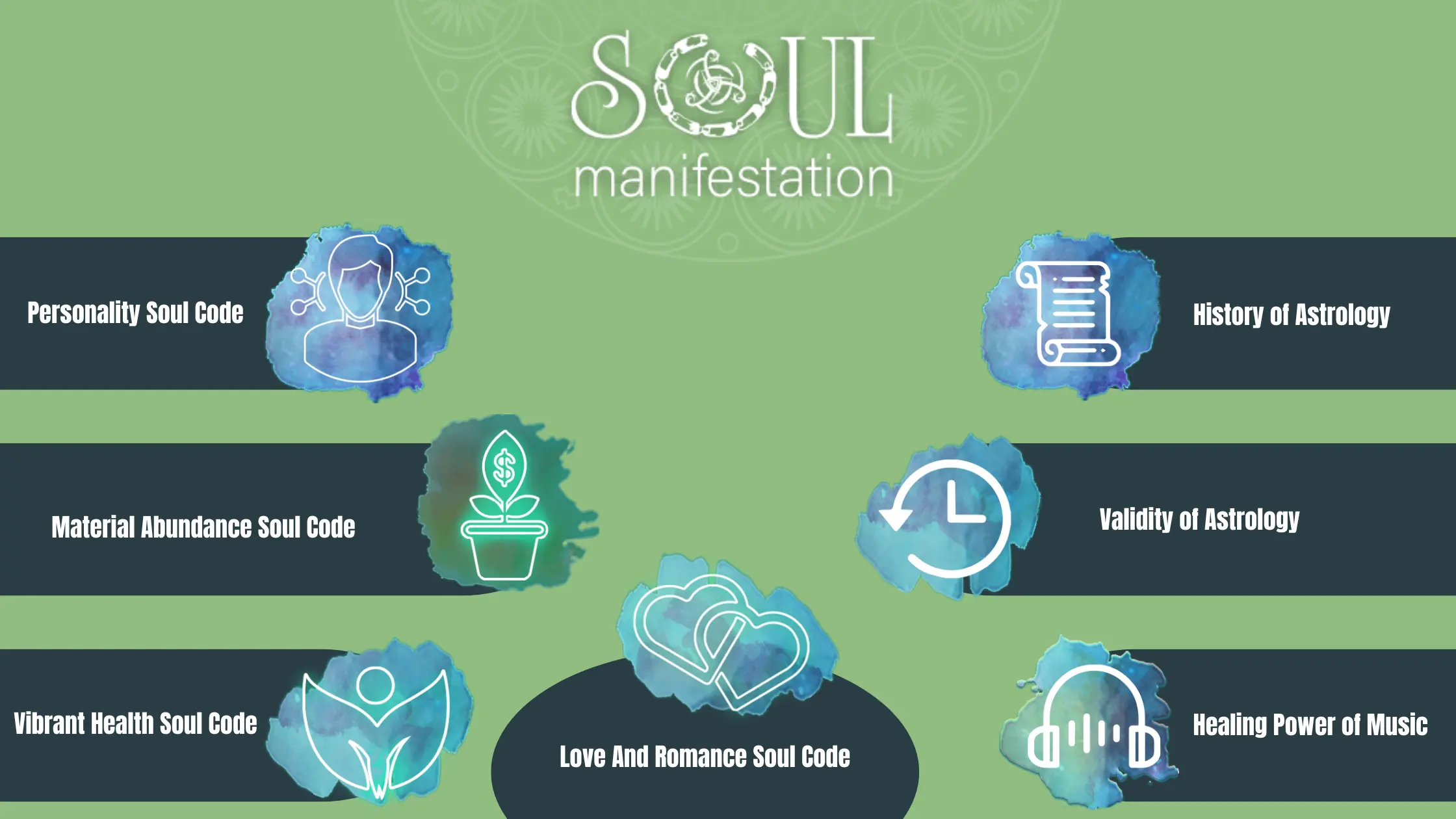 Soul Manifestation Personalized Soul Path Report