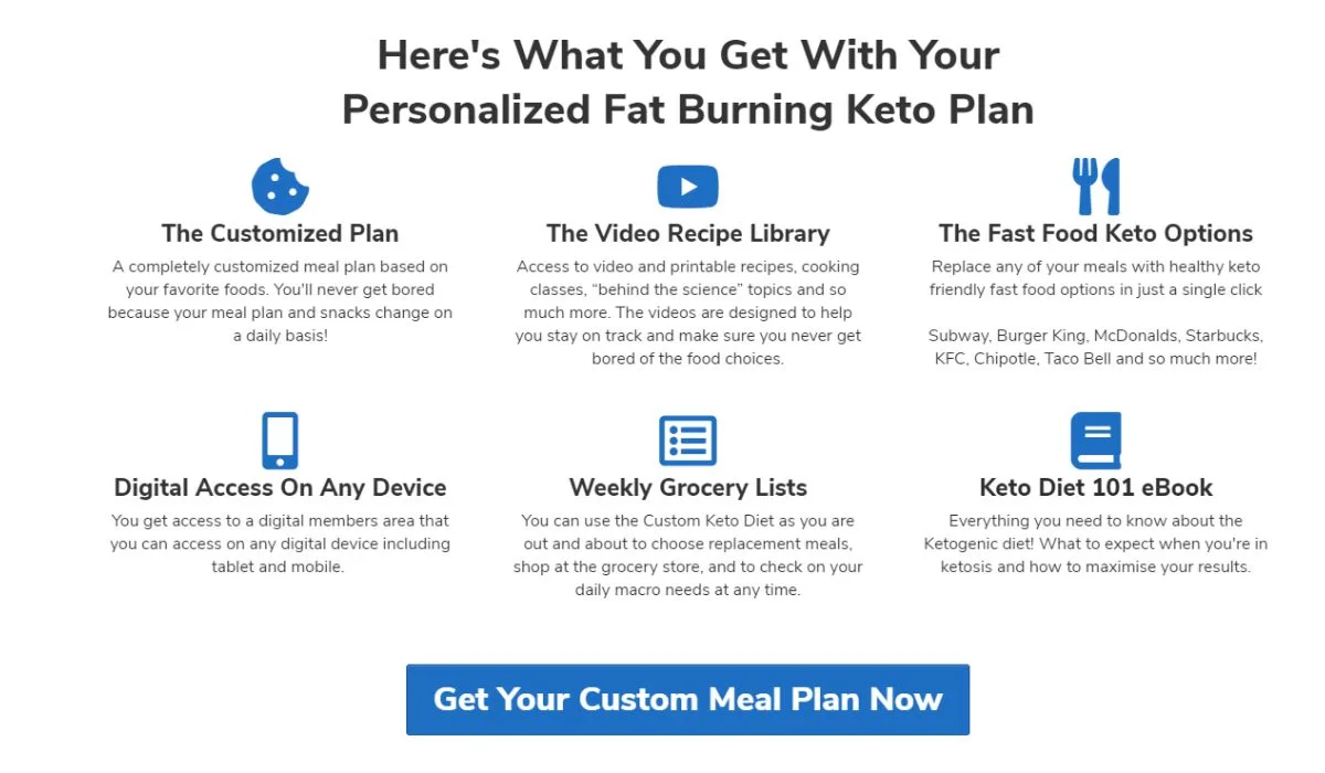 Custom Keto Diet Plan Features