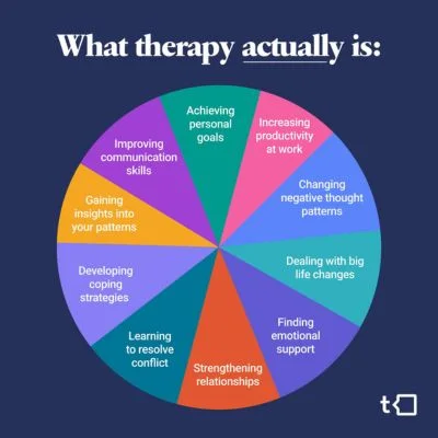 Talkspace Therapy