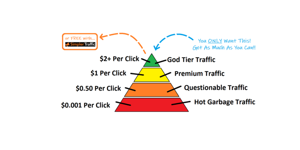 Simpler traffic profit analysis